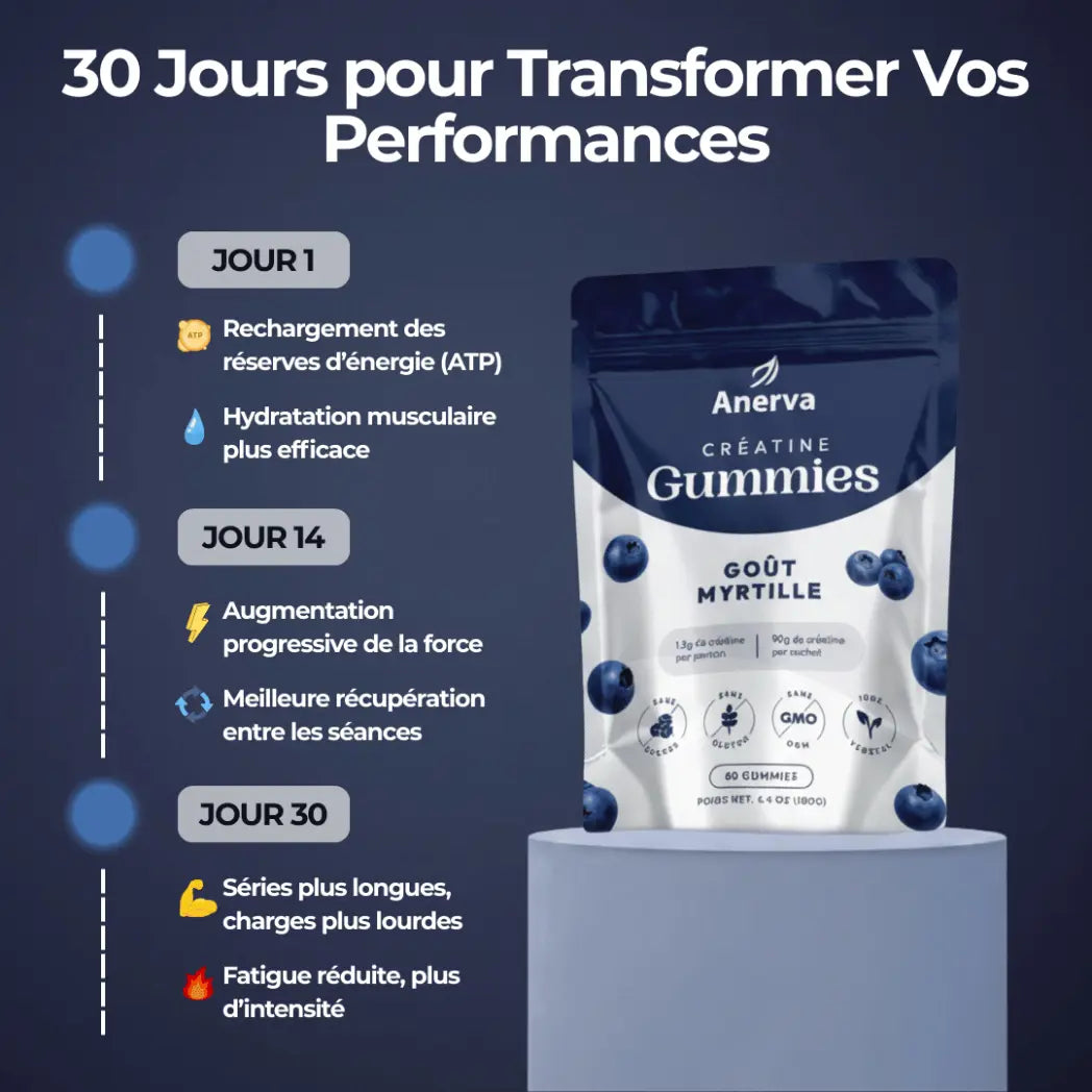 Description des performances avec 30 jours de cure de créatine en gummies à la myrtille