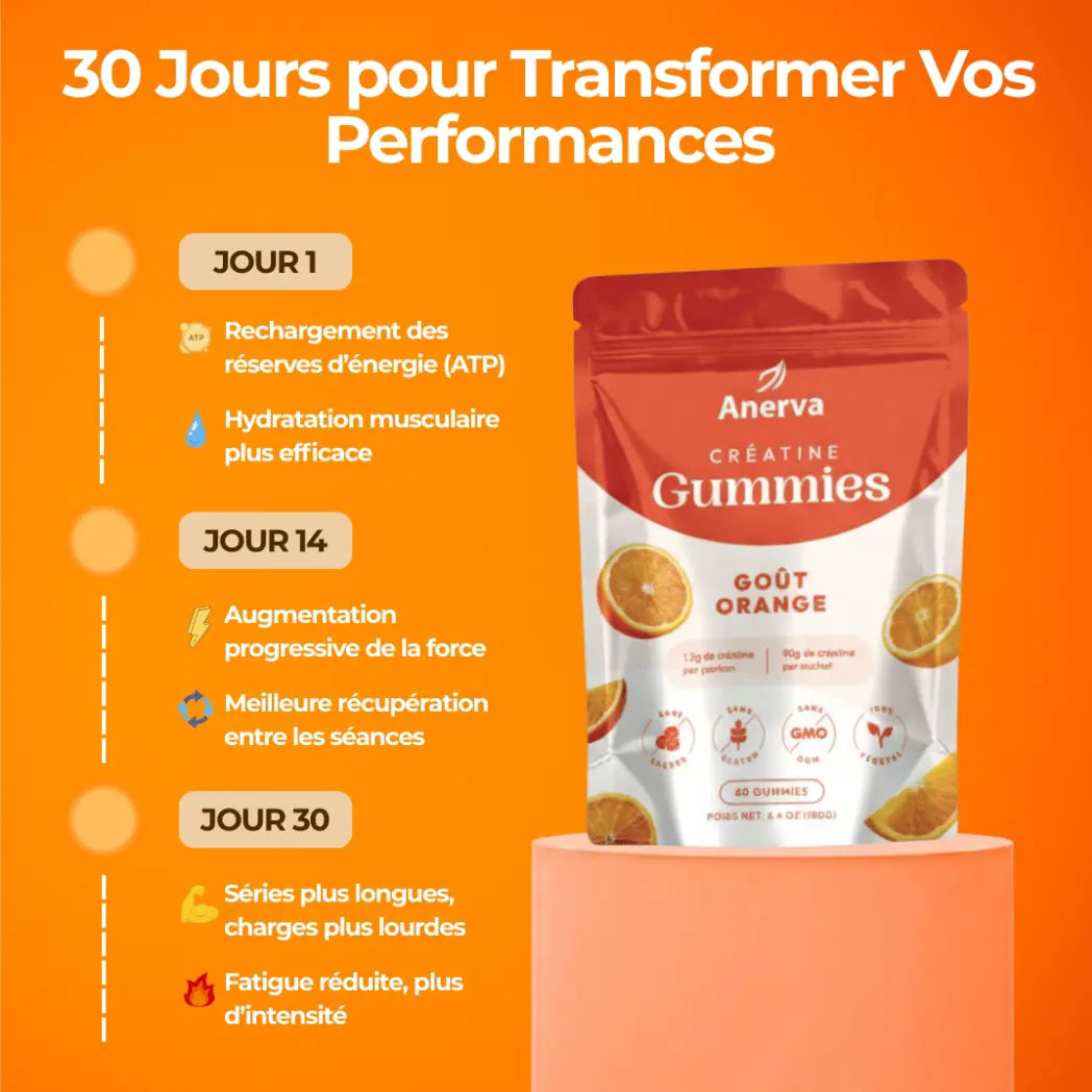 Description des performances avec 30 jours de cure de créatine en gummies au goût orange